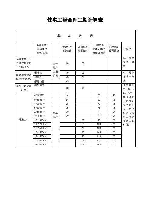 住宅工程合理工期计算表