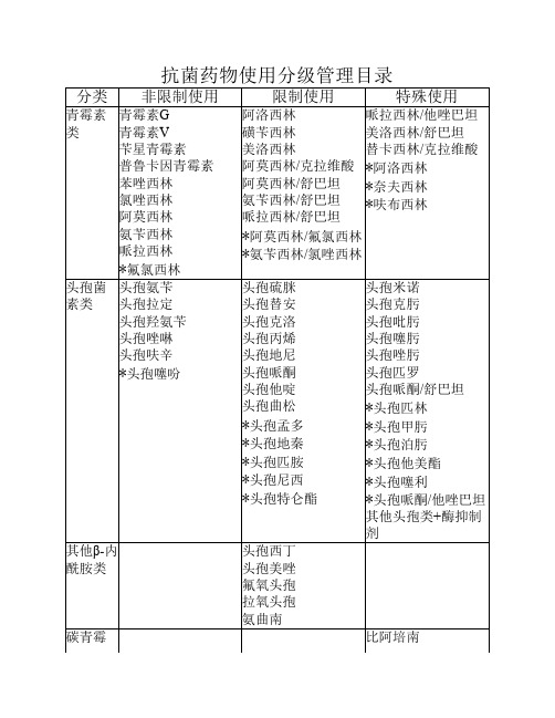 抗生素分级管理分类表