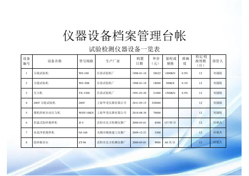 仪器设备档案管理台帐(2012.3)