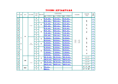 TUNKERS 汽缸型号表