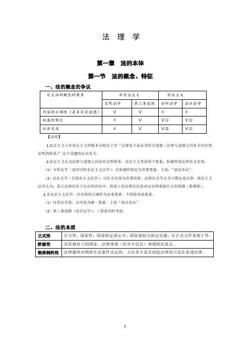 法理学背诵版