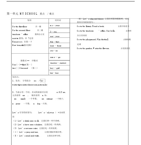 pep人教版本小学四年级的英语下册的学习重要知识点汇总.docx