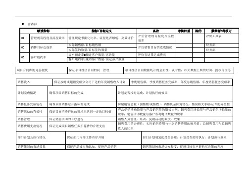 某房地产开发集团营销部关键业绩指标