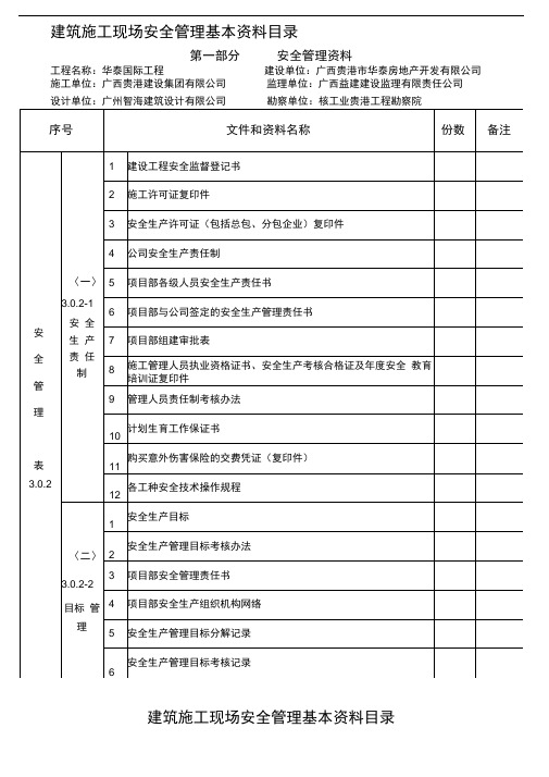 建筑施工现场安全管理基本资料目录-新版