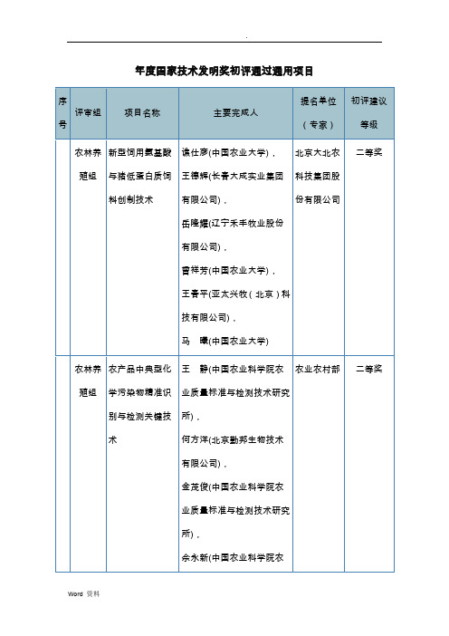 2019年度国家技术发明奖初评通过通用项目