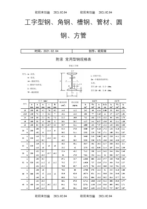 常用型钢规格(截面)表之欧阳育创编