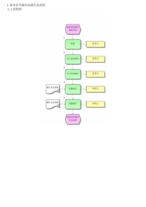 信号工岗位标准作业流程项目流程手册.pdf