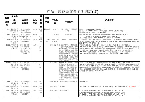 产品供应商备案登记明细表（续）