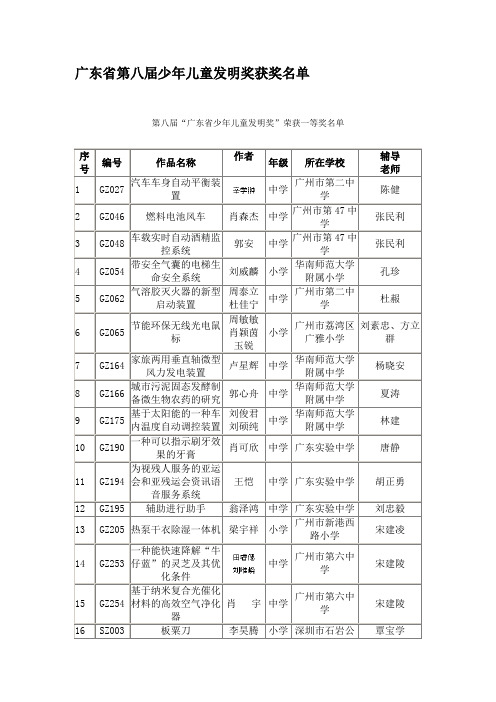 广东省第八届少年儿童发明奖获奖名单