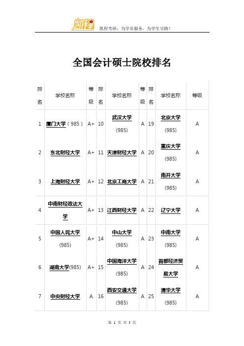 全国会计硕士院校排名