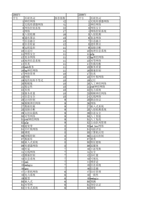 【国家自然科学基金】_网络信息系统_基金支持热词逐年推荐_【万方软件创新助手】_20140731