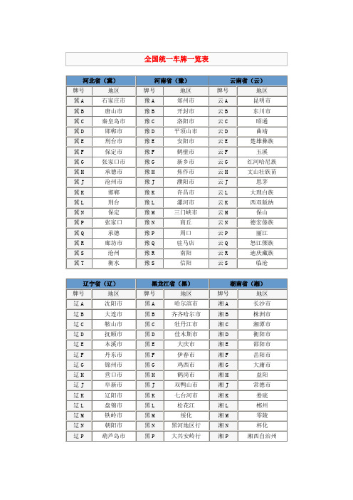 全国统一车牌一览表