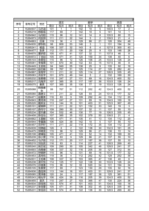 华山中学2018-2019学年第一学期高一年级期末考试-高一年级18班