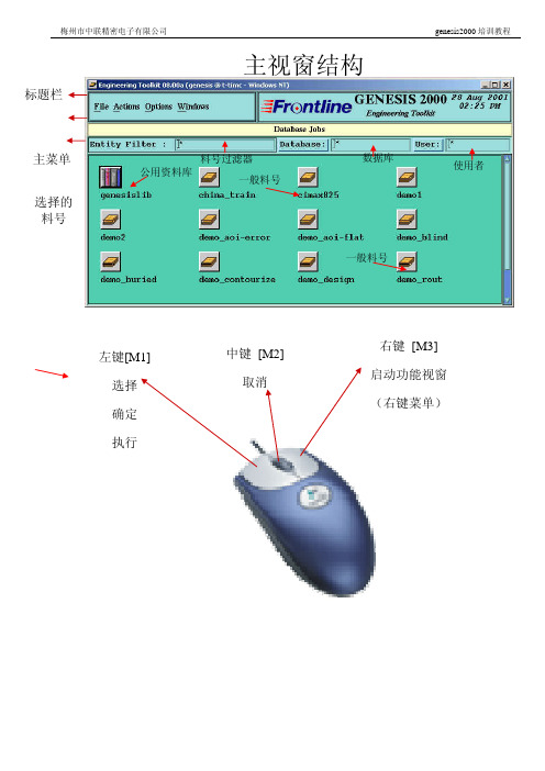 Genesis 图解教程