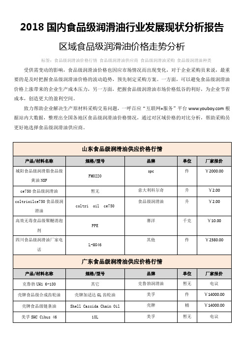 2018国内食品级润滑油行业发展现状分析报告-区域食品级润滑油价格走势分析