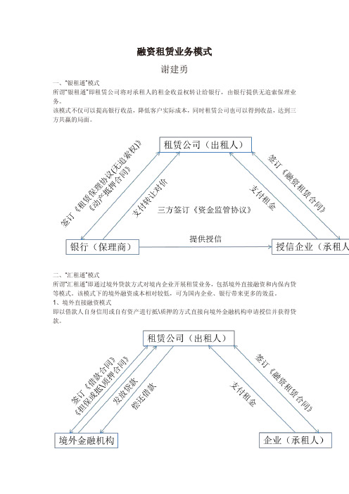 融资租赁业务模式