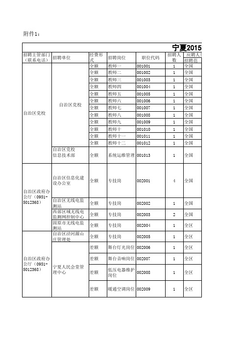 2015_事业单位考试
