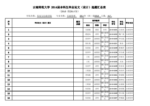 选题汇总表