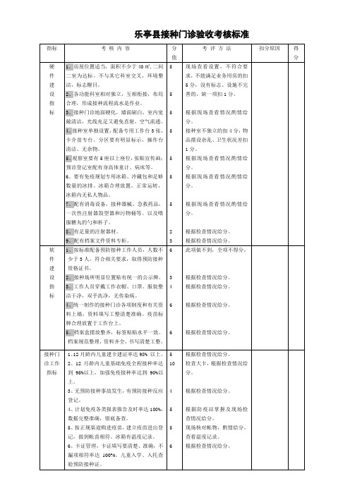 接种门诊验收标准