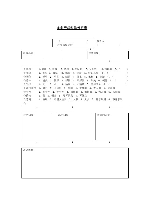 产品形象调查分析表(doc 1页)