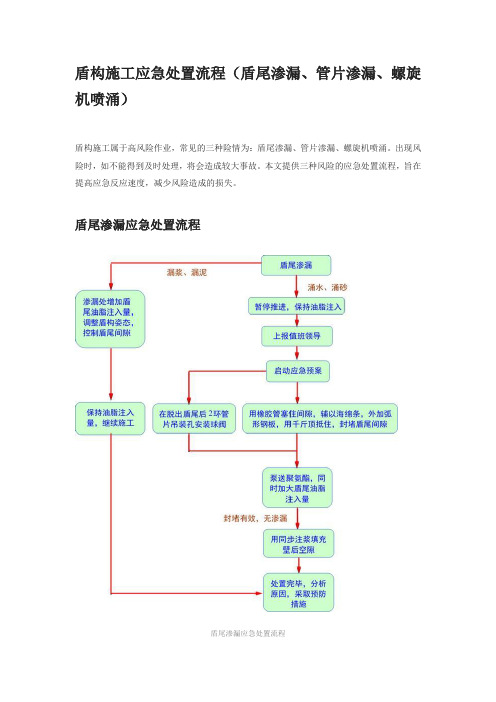 盾构施工应急处置流程(盾尾渗漏、管片渗漏、螺旋机喷涌)