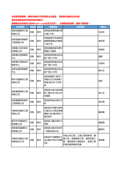 2020新版河南省焦作装修工商企业公司名录名单黄页联系方式大全111家