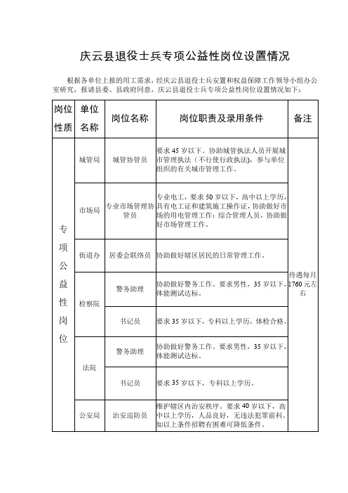 庆云退役士兵专项公益性岗位设置情况