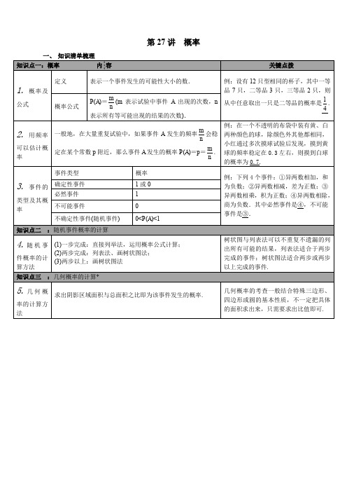 九年级数学(RJ)-第27讲 概率--知识方法归纳