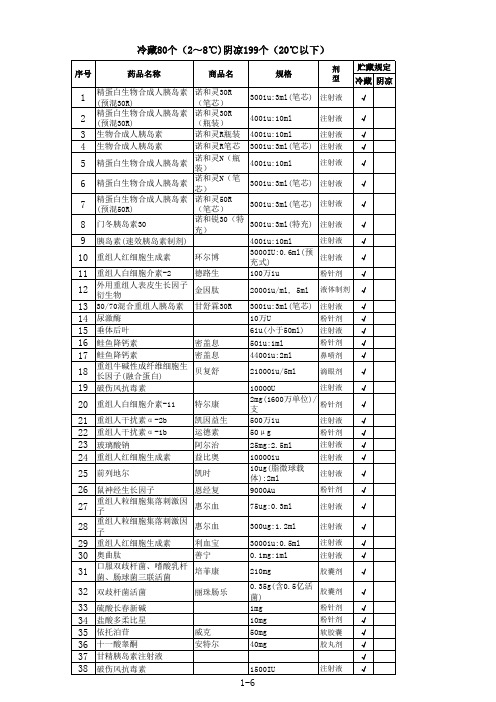 冷藏和阴凉条件保管的药品一览表