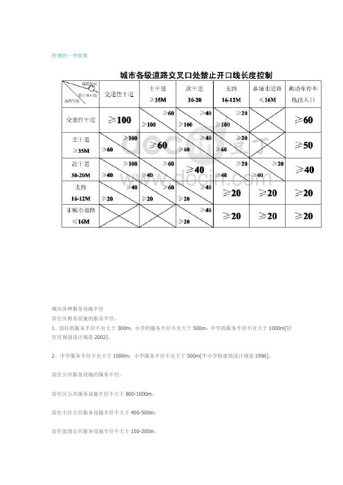 控规的一些收集