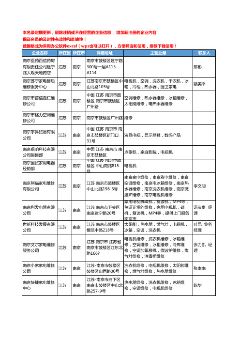 2020新版江苏省南京电视机工商企业公司名录名单黄页联系方式大全77家