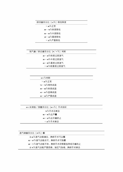 肺功能判断标准