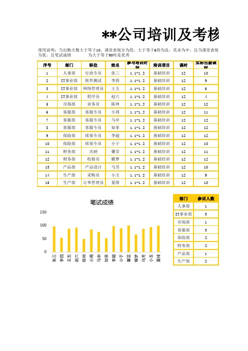 公司员工通用培训及考核成绩统计