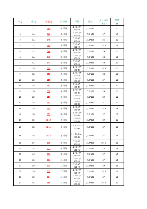 输电线路通用设计修订220kV模块主要技术条件