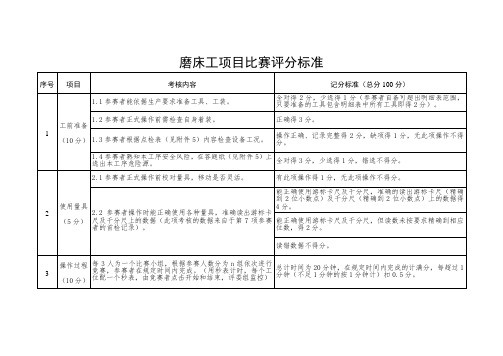 磨床工项目比赛评分标准