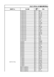 北京大学2014年接收推荐免试研究生公示名单教程