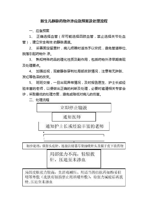 新生儿静脉药物外渗应急预案及处理流程