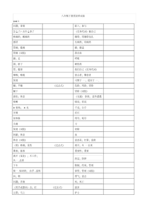 (建议下载)八年级下册英语单词表(听写版)