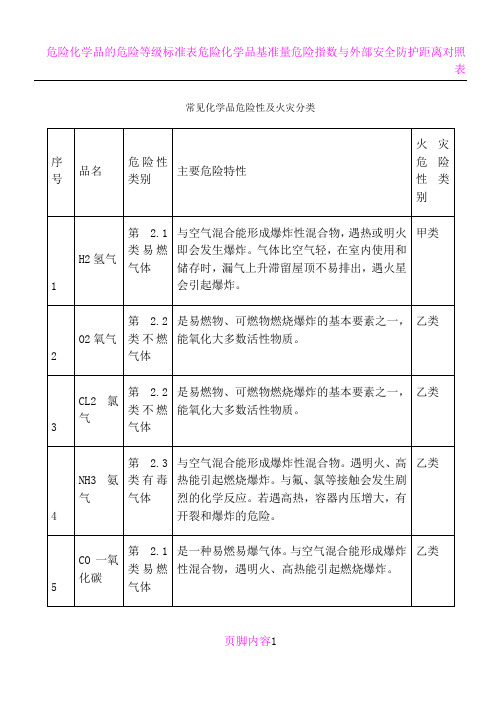 危险化学品的火灾危险性及燃爆特性