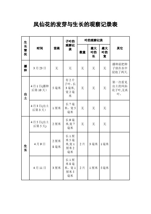 凤仙花的发芽与生长的观察记录表