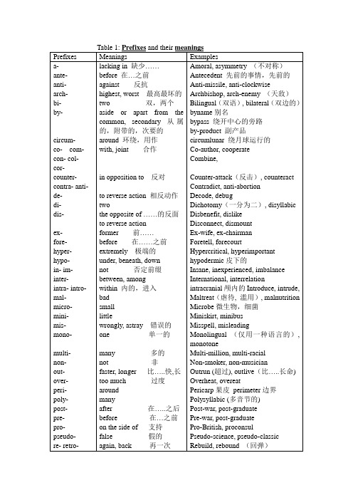 affixes