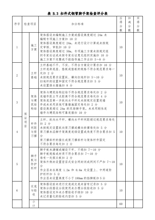 扣件式钢管脚手架检查评分表