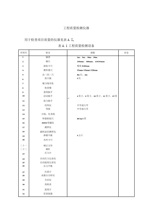 SY42082008石油天然气建设工程施工质量规范方案验收电子表格