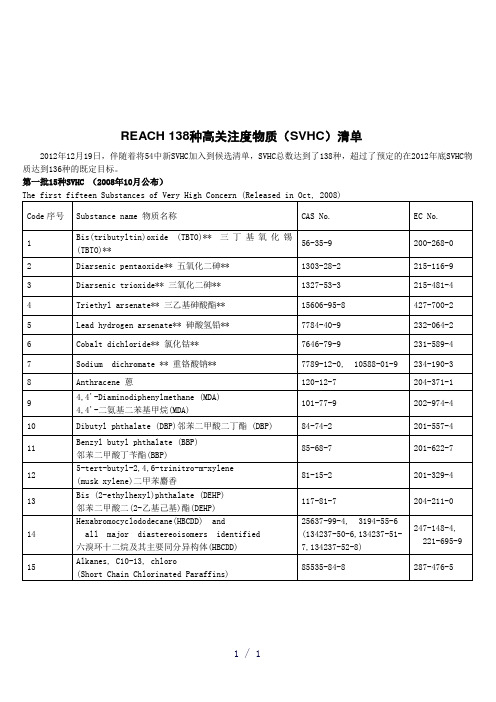 高关注度物质word版