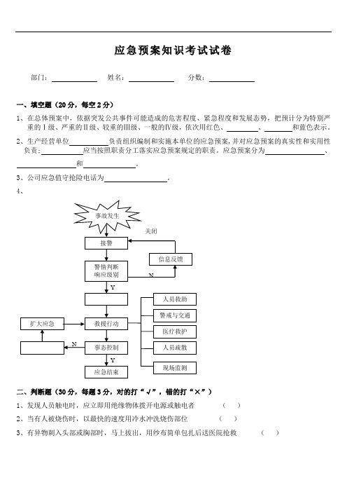 2019年应急预案知识试卷及答案