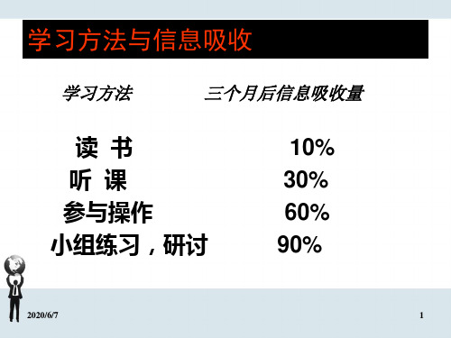 修身养性、自我提升发展模式卓越员工的培训管理课程101页PPT