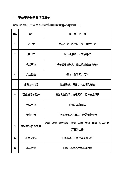 事故事件和紧急情况清单