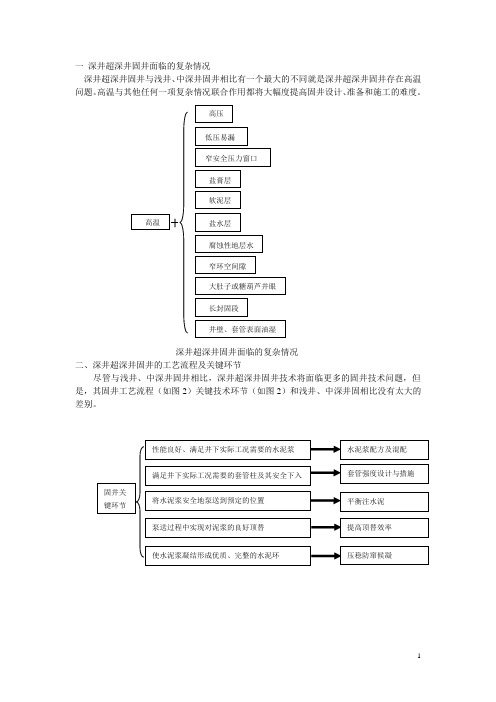 深井超深井固井面临的复杂情况分析与探讨