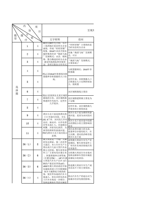 2019年全国高考文综地理全国卷分析