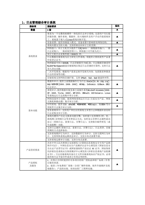 日志管理综合审计系统